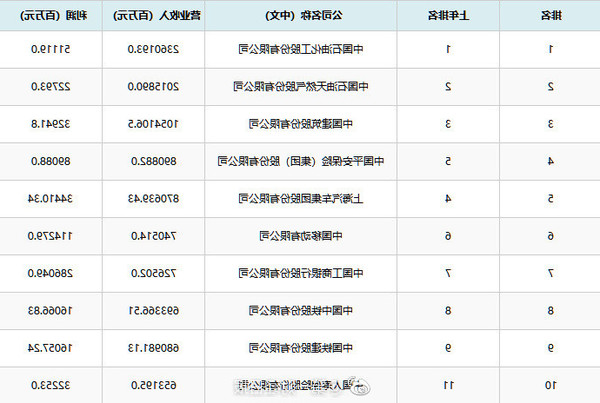 2018中国500强排行榜 互联网企业后劲足